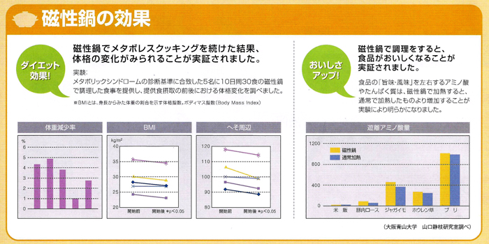 磁性鍋の効果